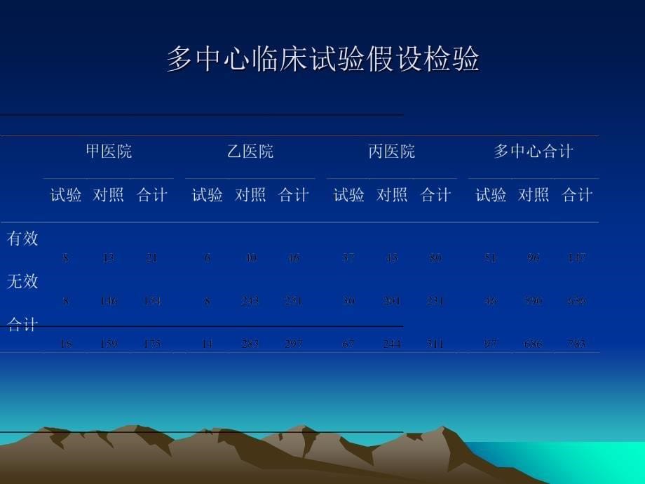 临床试验中几种常用的统计方法_第5页