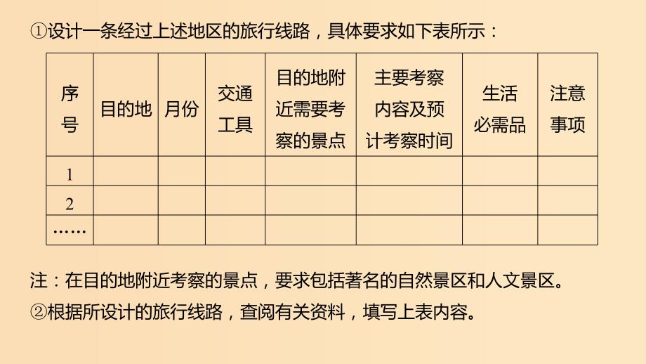 2019-2020版高中地理 第一单元 区域地理环境与人类活动核心素养 地理实践力——地理环境特征调查课件 鲁教版必修3.ppt_第4页