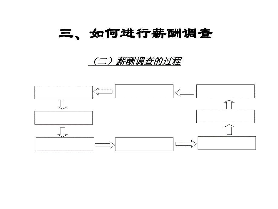 薪酬体系设计技术如何进行工资调整_第4页