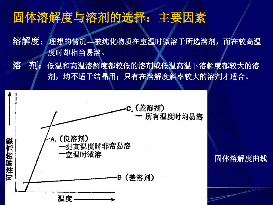 实验室常用分离技术原理及操作_第4页