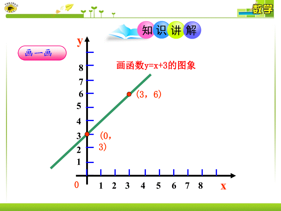 1422一次函数第2课时_第4页