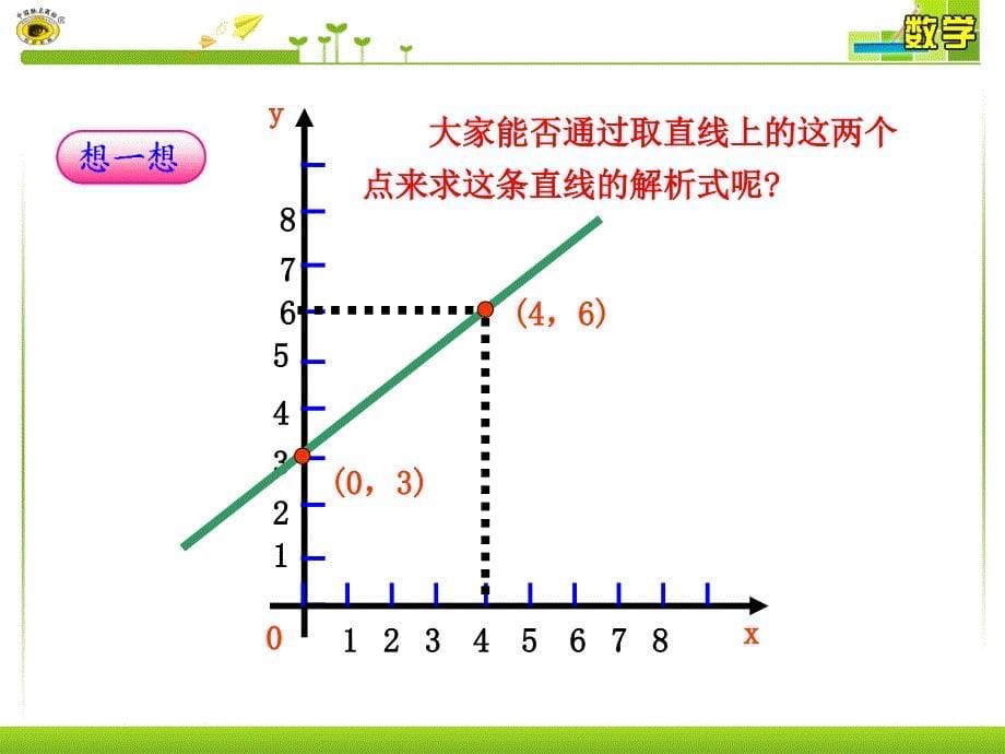 1422一次函数第2课时_第5页