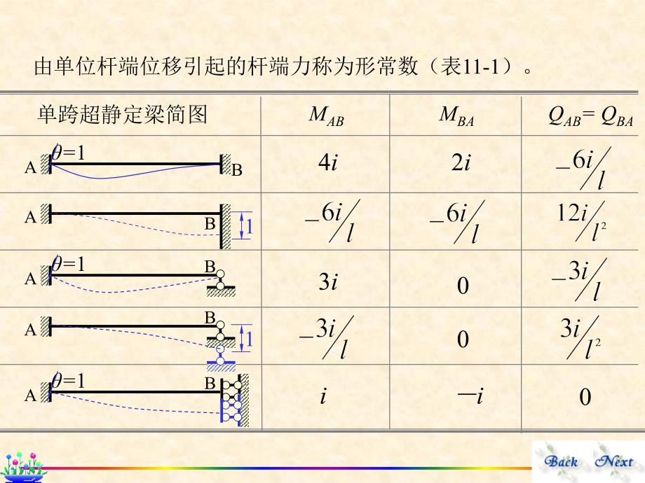 位移法DisplacementMethod_第4页