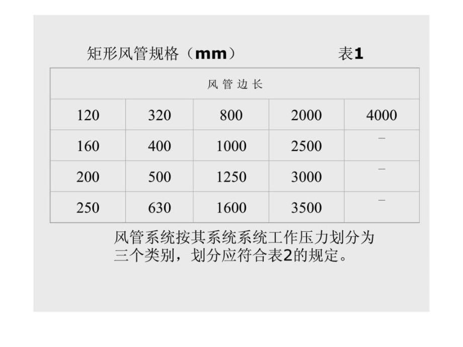 空调施工员培训资料.ppt_第3页