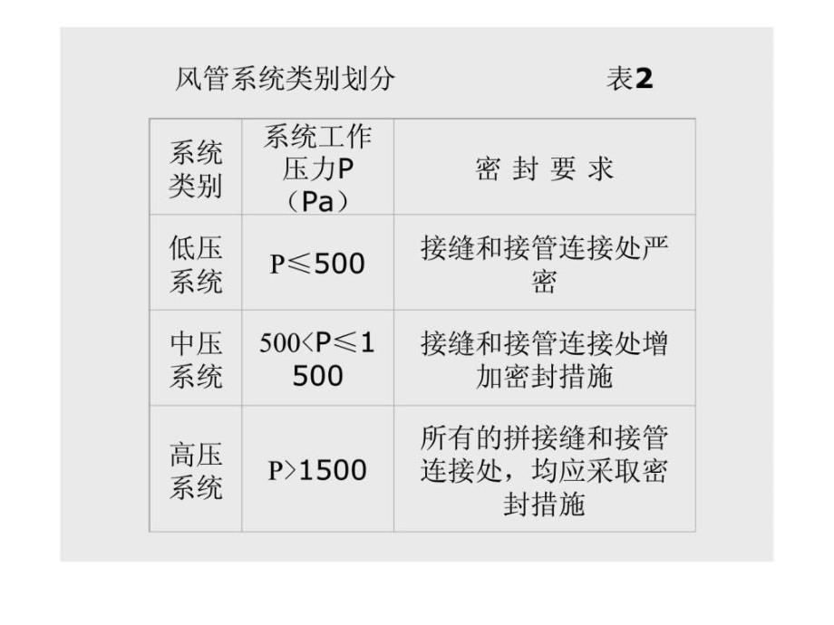 空调施工员培训资料.ppt_第4页