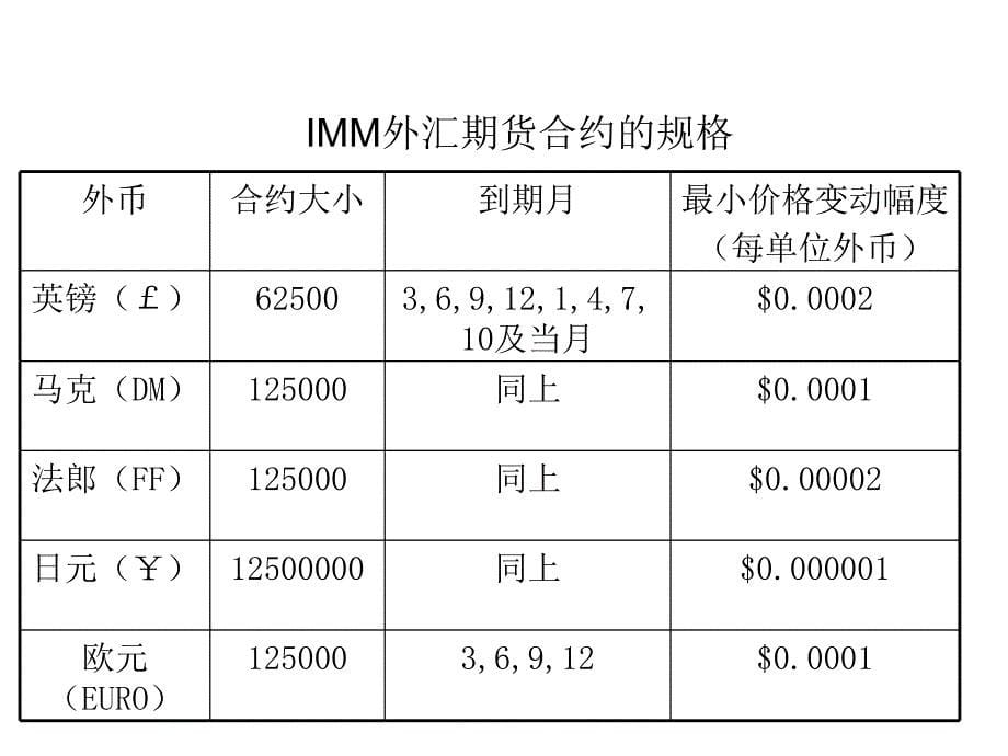 第8章__与期权市场_第5页