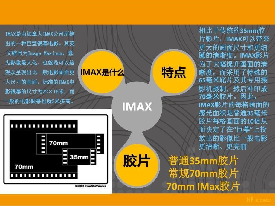 中国巨幕与IMAX_第5页