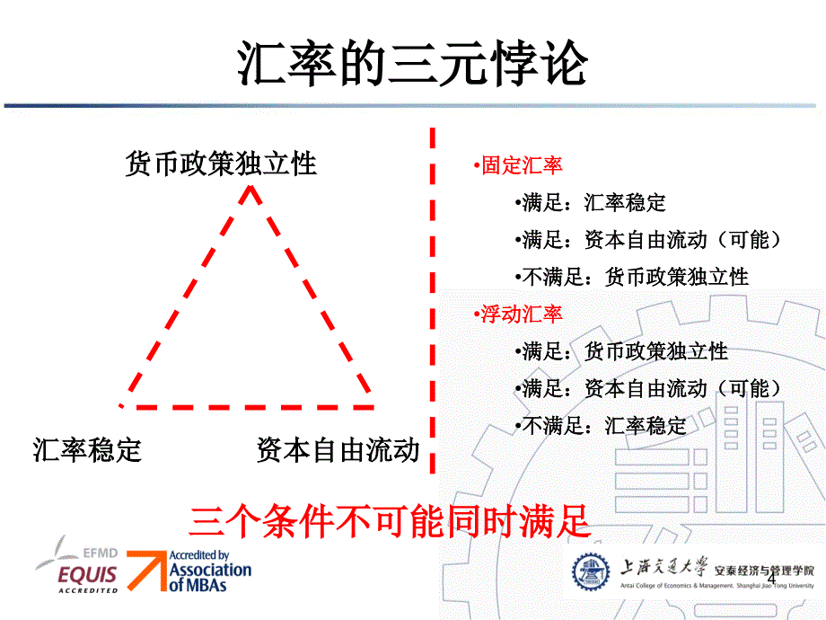 国际金融8外汇管理与政策调节_第4页