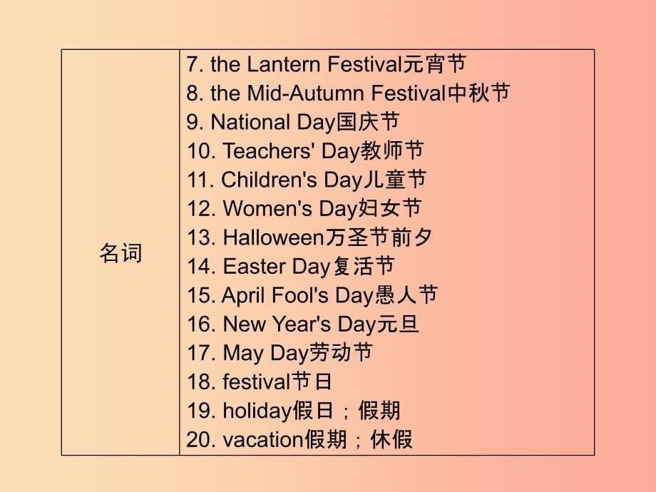 广东省2019年中考英语总复习 第3部分 话题专项突破 第10节 节假日活动（6年4考）课件 外研版.ppt_第5页