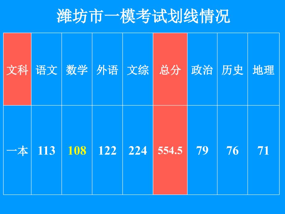 高三下学期家长会课件20_第4页