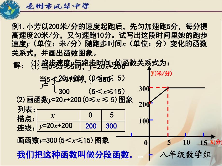 12.2.5一次函数分段函数_第3页