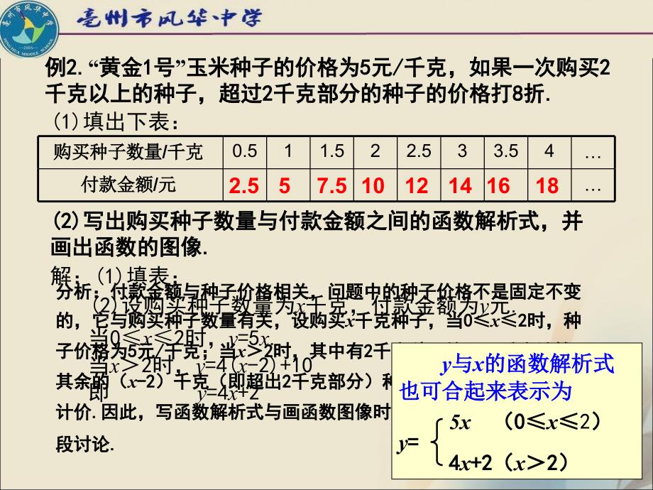 12.2.5一次函数分段函数_第4页