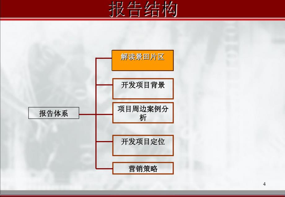 深圳英龙国际商务中心初步营销策划思路43页_第4页