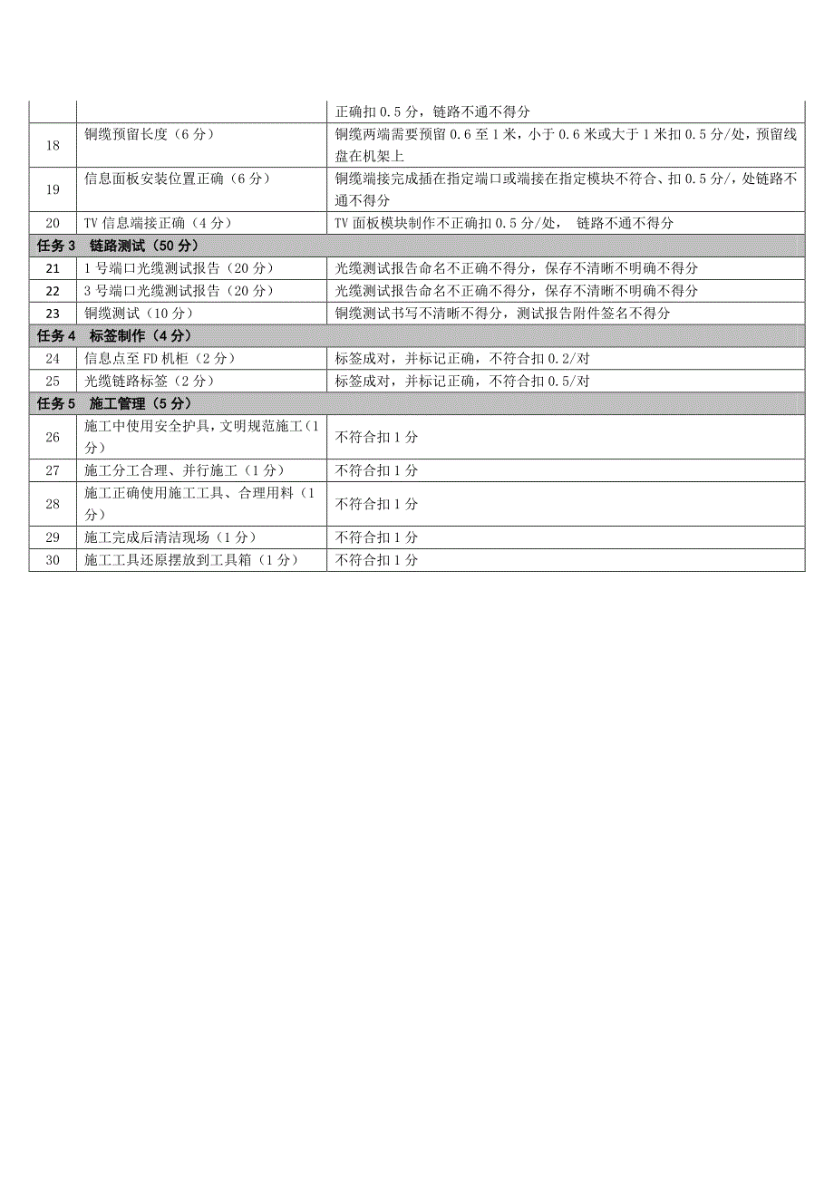 计算机网络应用-综合布线评分标准_第2页