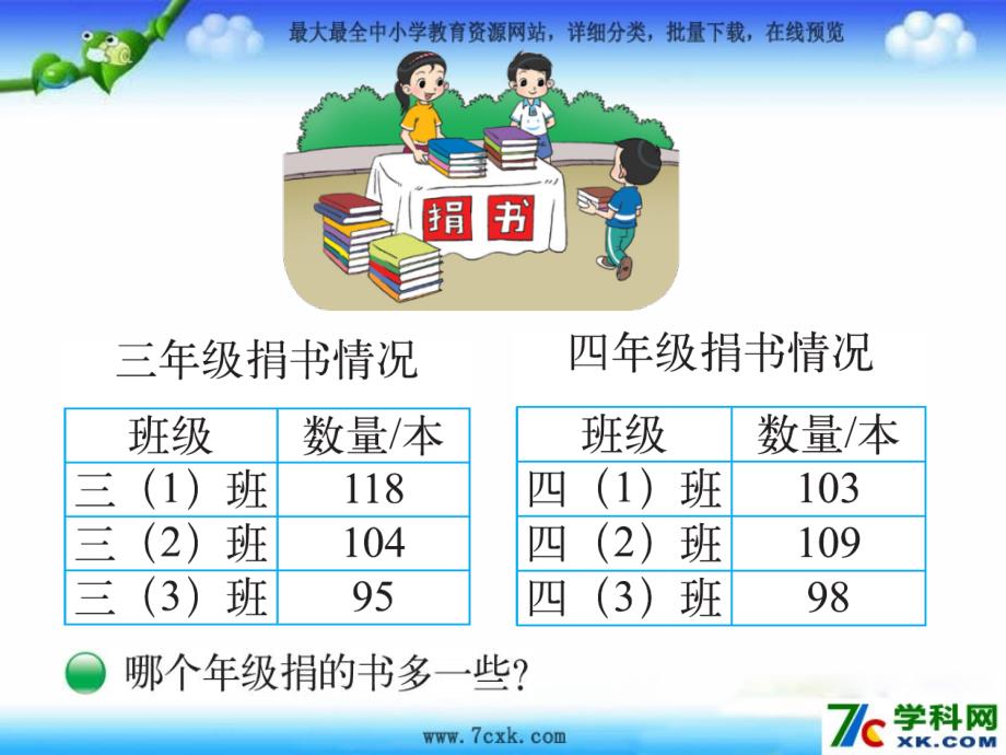 秋北师大版数学三上3.1《捐书活动》ppt课件2_第2页