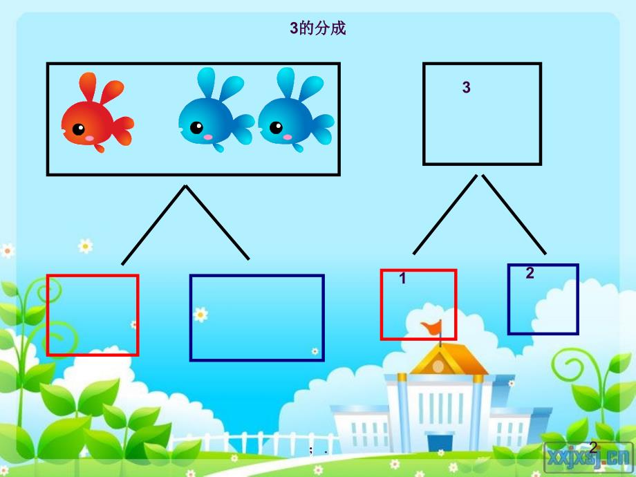 3的分成及加减ppt课件_第2页