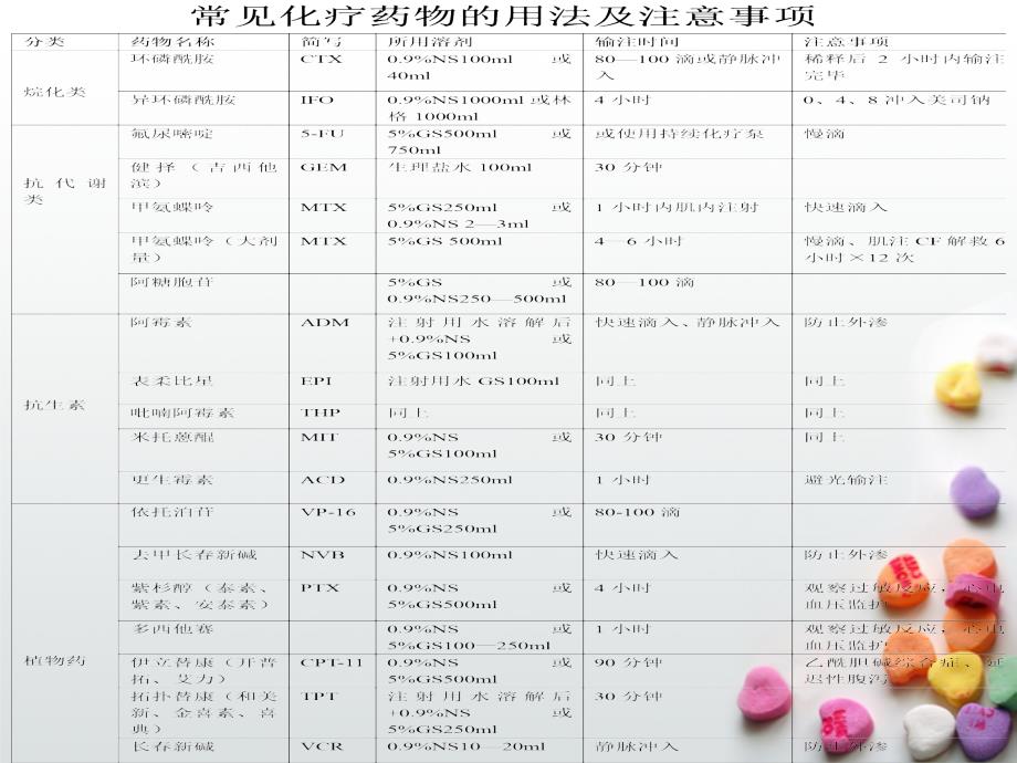 妇科常用抗肿瘤药物_第4页