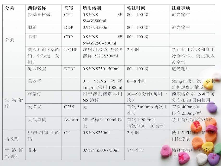 妇科常用抗肿瘤药物_第5页