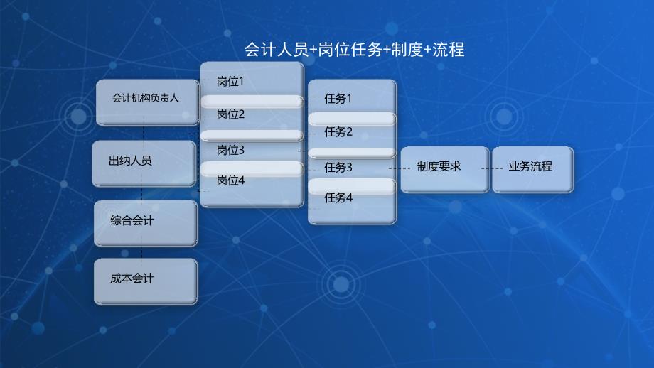 会计综合实训ppt课件：实训二--会计机构与会计制度认知_第3页