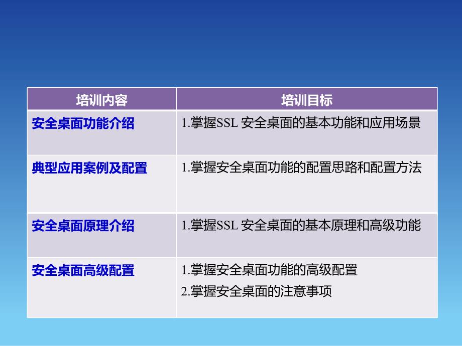 SANGFOR_SSL_v7.0_2016年度渠道高级认证培训09_安全桌面功能培训_第2页