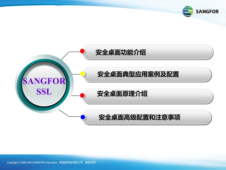 SANGFOR_SSL_v7.0_2016年度渠道高级认证培训09_安全桌面功能培训_第3页