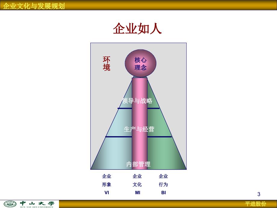 企业经营理念与发展规划_第3页