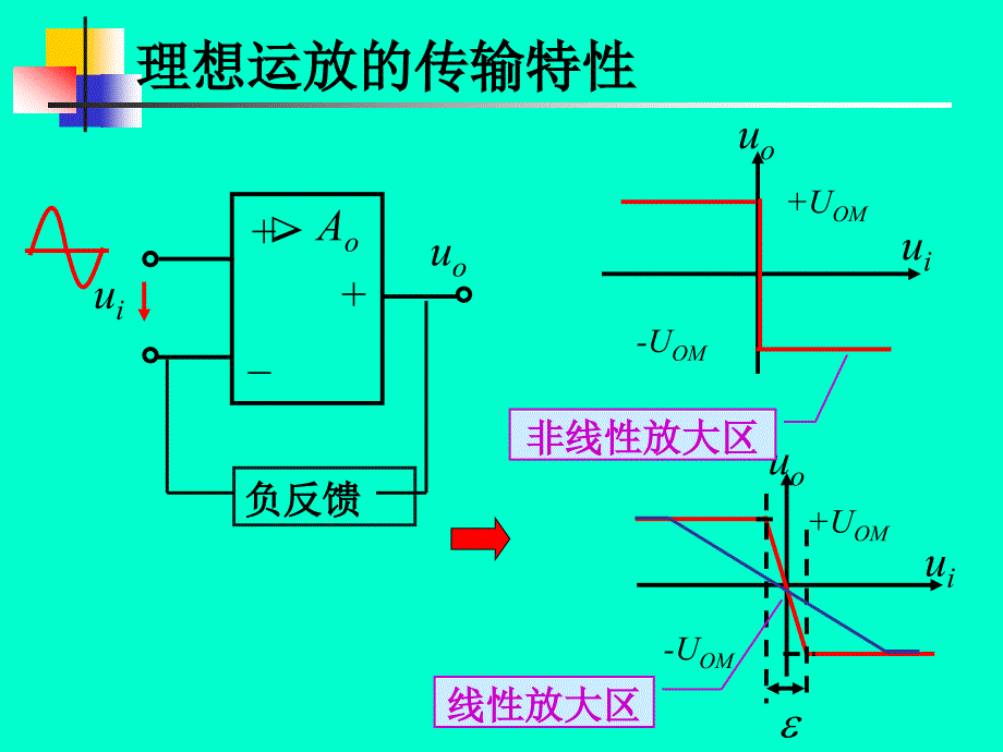 信号的运算与处理电路_第4页