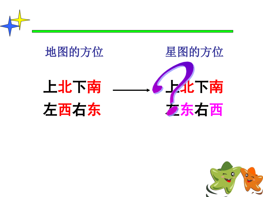 《自然科学基础知识》四季星空上课通用课件_第2页