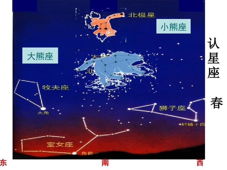 《自然科学基础知识》四季星空上课通用课件_第5页