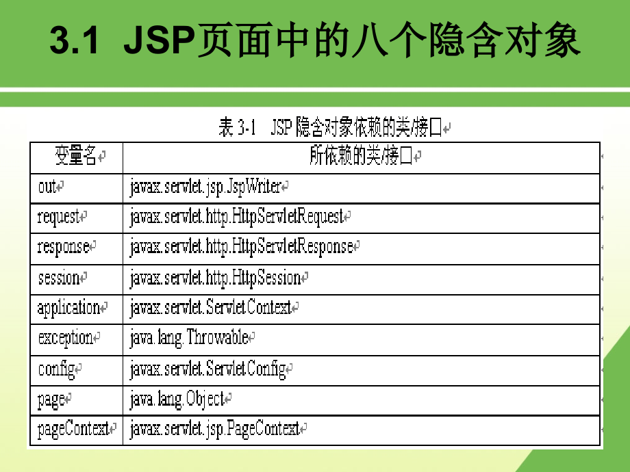 第3章JSP隐含对象_第4页