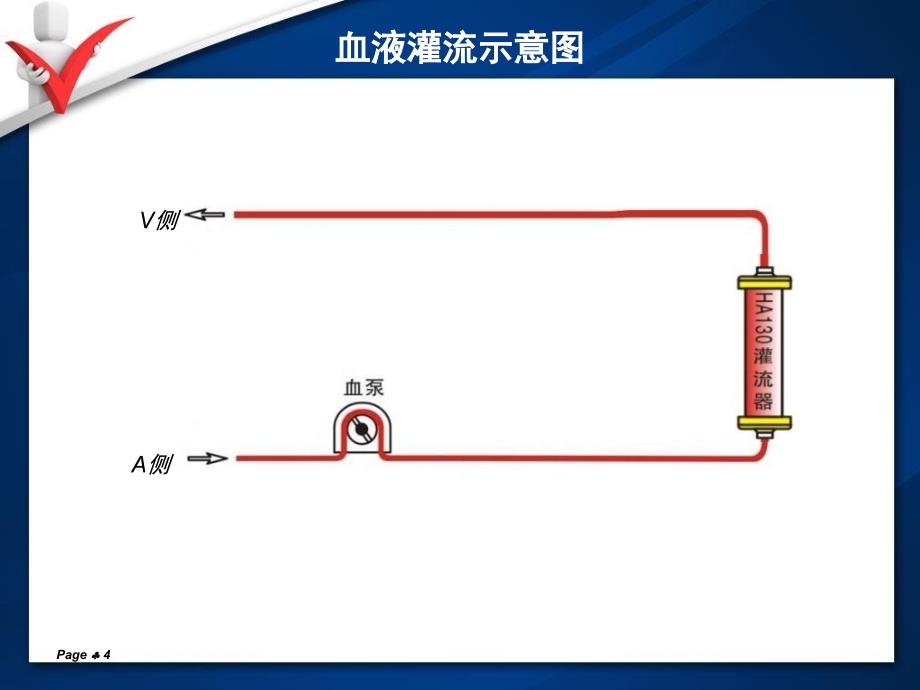 《血液灌流操作规程》PPT课件_第4页