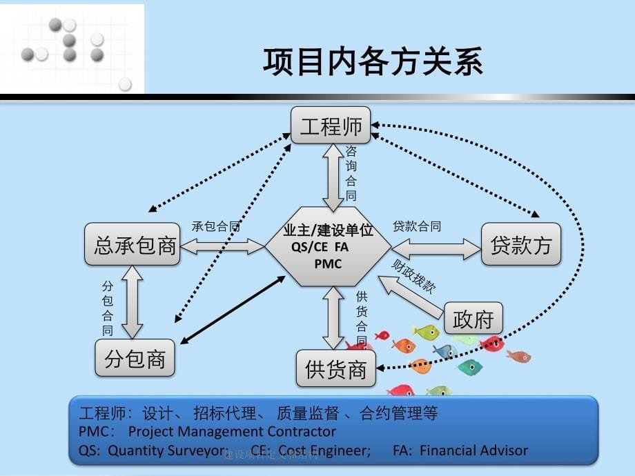 建设项目定义和结构_第5页