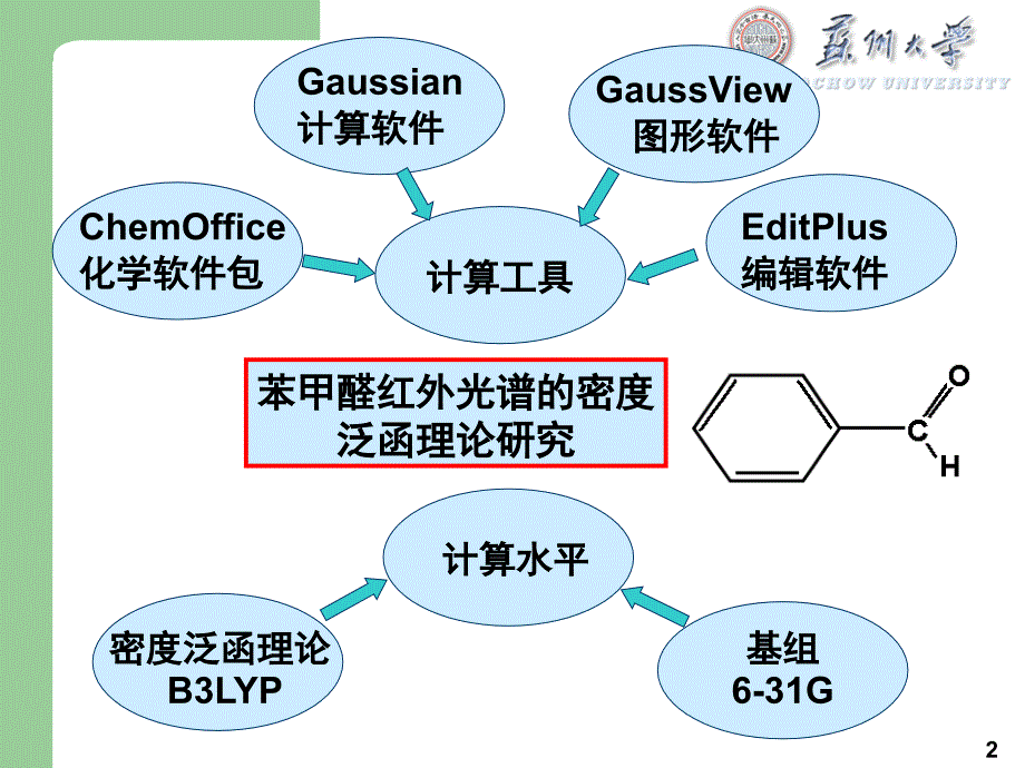 分子模拟技术理论讲座_第2页