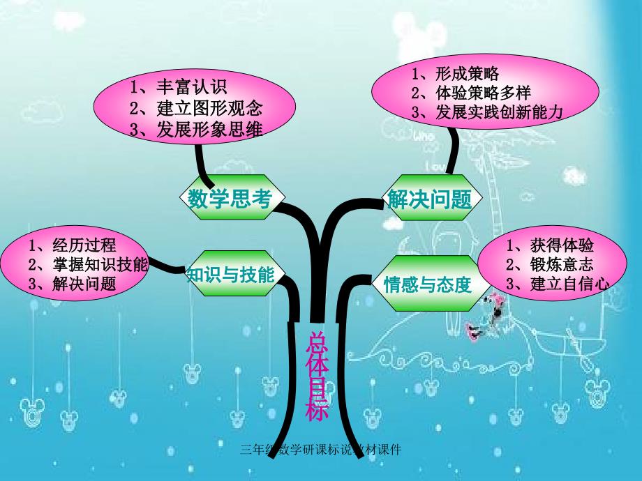 最新三年级数学研课标说教材课件_第4页