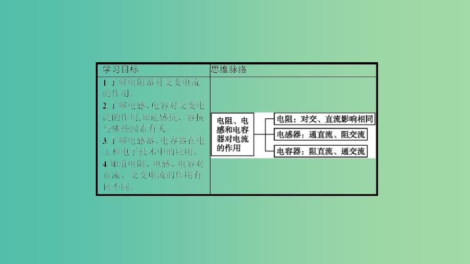 2019高中物理 第二章 交变电流与发电机 2.3 探究电阻、电感和电容的作用课件 沪科选修3-2.ppt_第2页