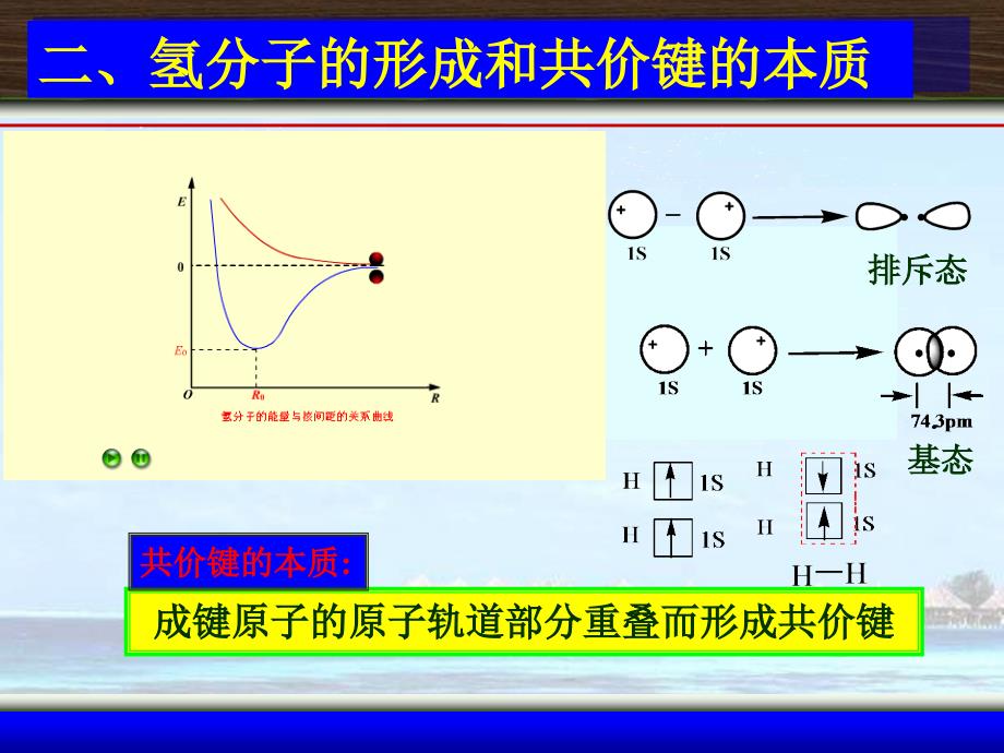 药学无机化学课件-第9章分子结构-1、2节_第4页