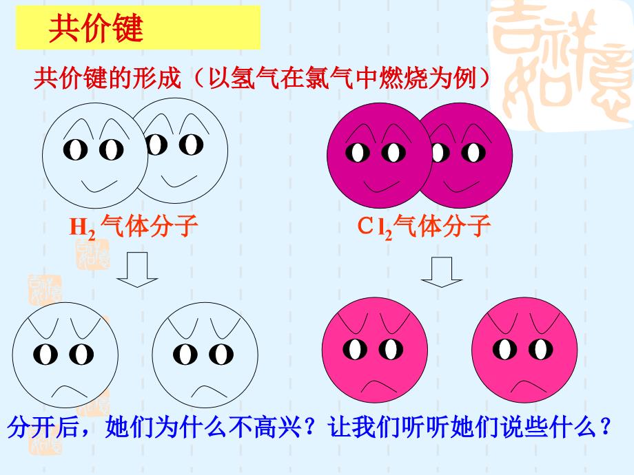 《化学键》课件_第3页