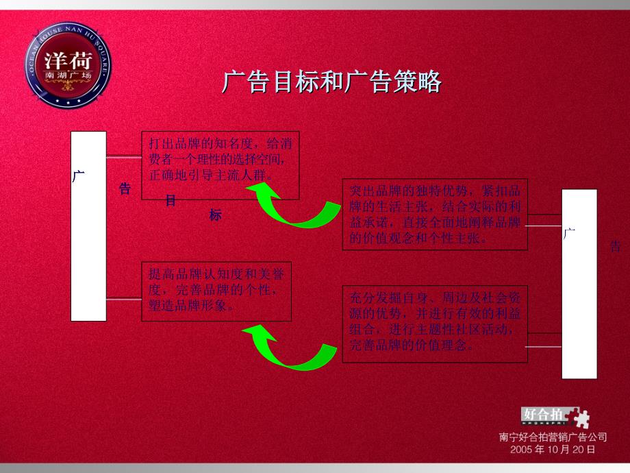 洋荷南湖广场推广方案_第3页