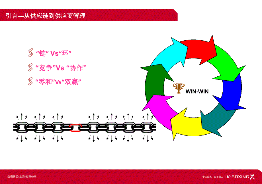 供应商管理体系03_第2页