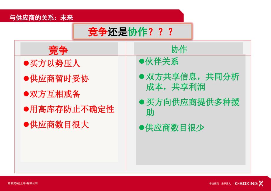 供应商管理体系03_第4页