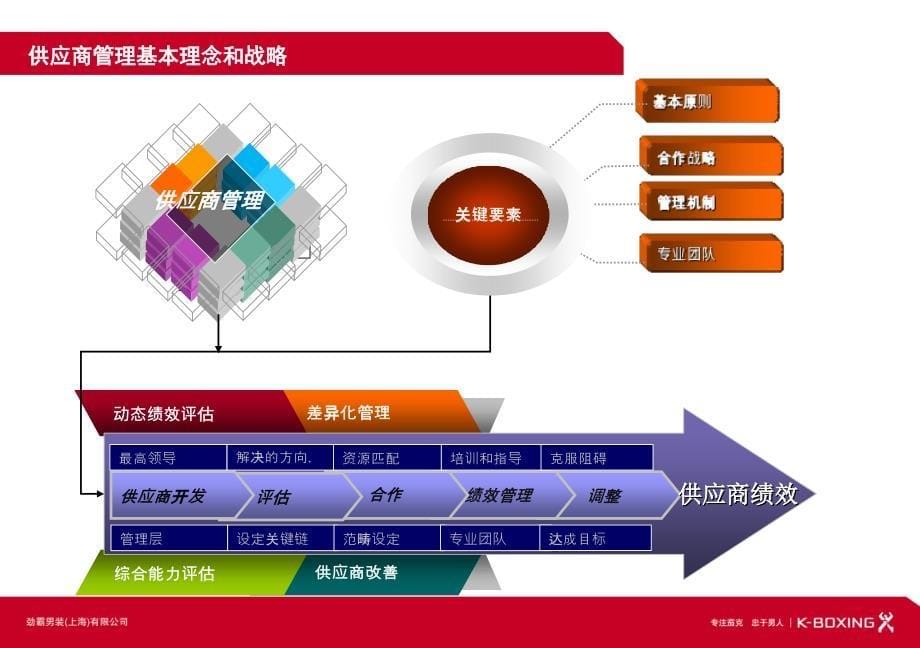 供应商管理体系03_第5页