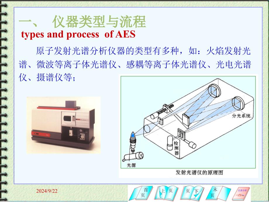 发射光谱分析装置与仪器课件_第2页