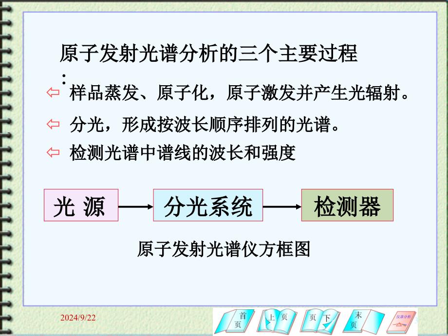 发射光谱分析装置与仪器课件_第3页