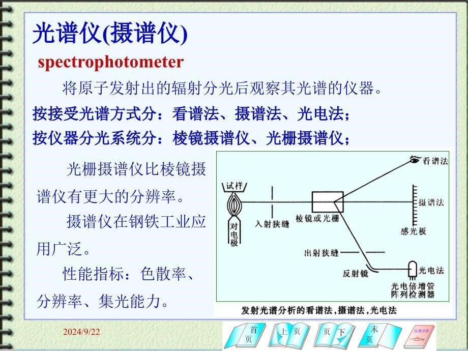 发射光谱分析装置与仪器课件_第5页