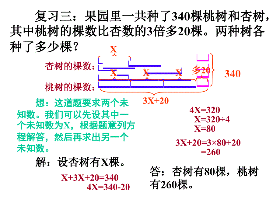 人教版五年级数学上册《总复习列方程解应用题》PPT课件 (2)_第4页