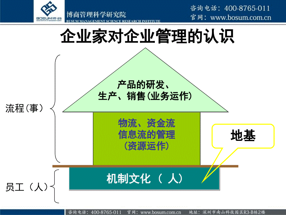 管理者角色转换企业培训_第3页