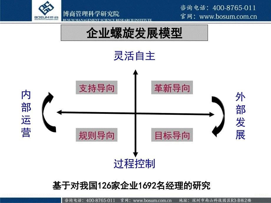 管理者角色转换企业培训_第5页