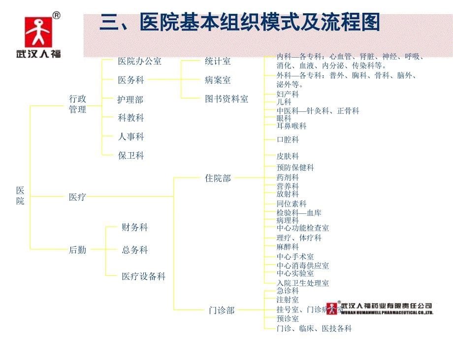 决胜县级医院_第5页