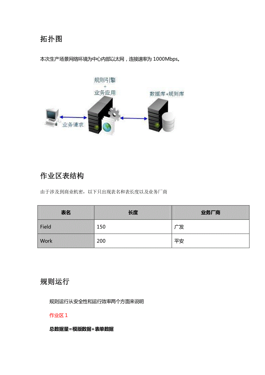 VisualRules银行保险应用案例_第2页