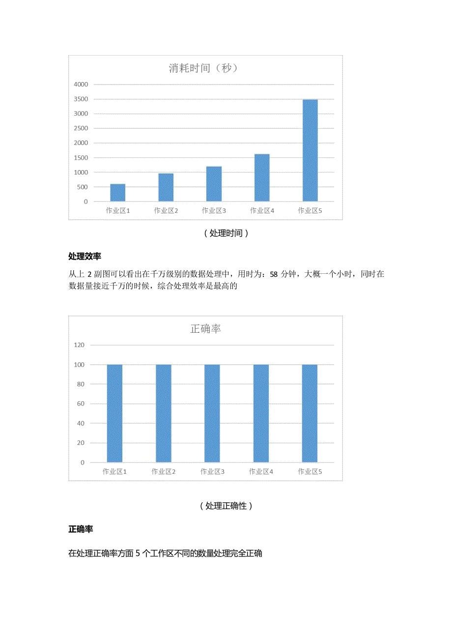 VisualRules银行保险应用案例_第5页